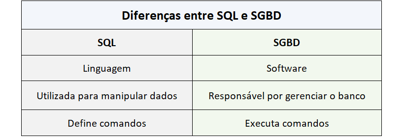 Administração de Banco de Dados (PARTE XII)