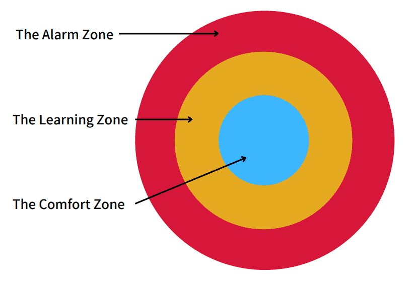Don’t LEAVE your comfort zone, MOVE it