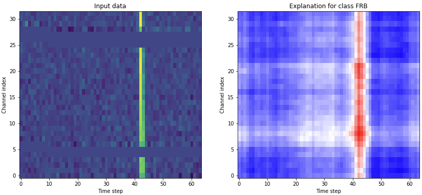 Masking time-series for eXplainable AI