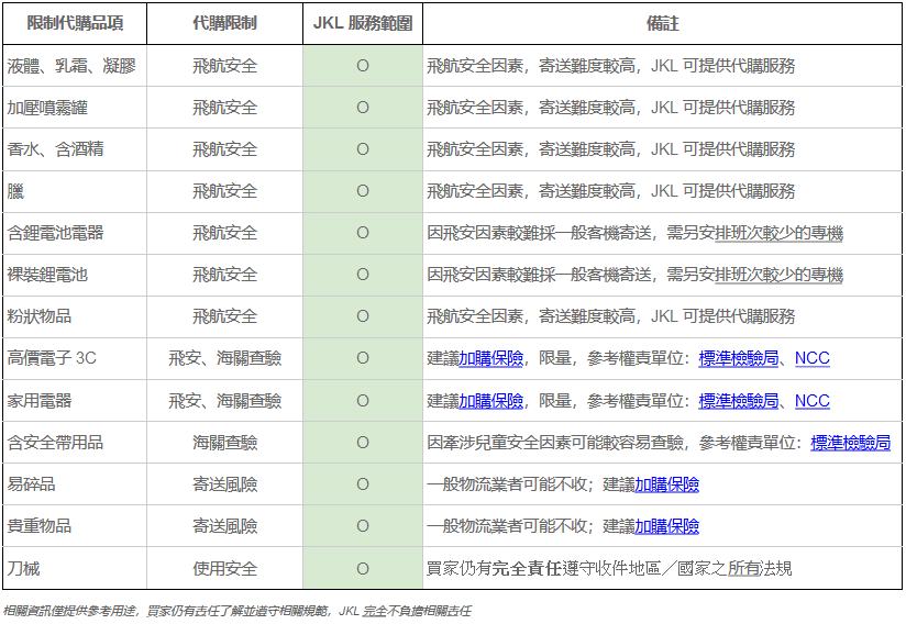 美國代購限制商品