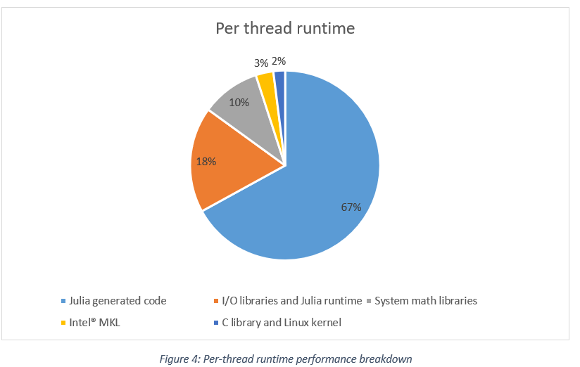 Julia — because, Numerical/HPC in C++ is a PITA | by Mahesh Paolini ...