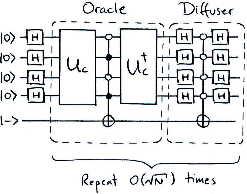 Day19- Quantum30 Challenge Cohort4 Grover’s algorithm takes an ...