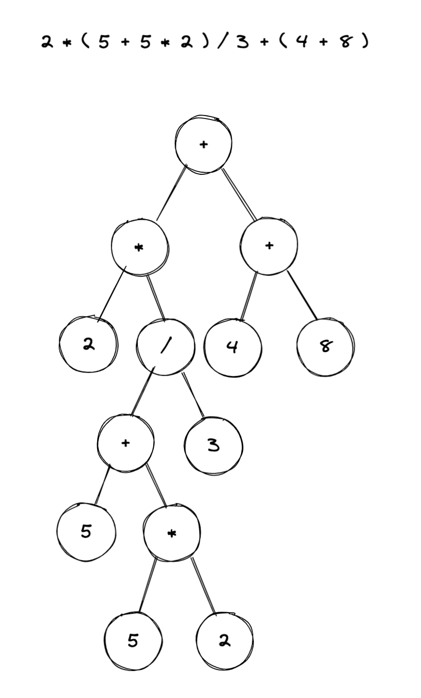 772. Basic Calculator III. Define a grammar in BNF and build an… by