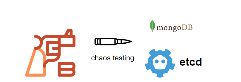 Chaos (fault) testing methods for etcd and MongoDB | by Cloudys | May ...