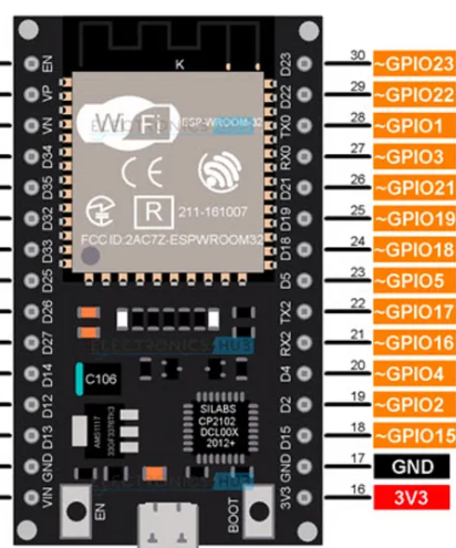 Flipper Zero · justcallmekoko/ESP32Marauder Wiki · GitHub