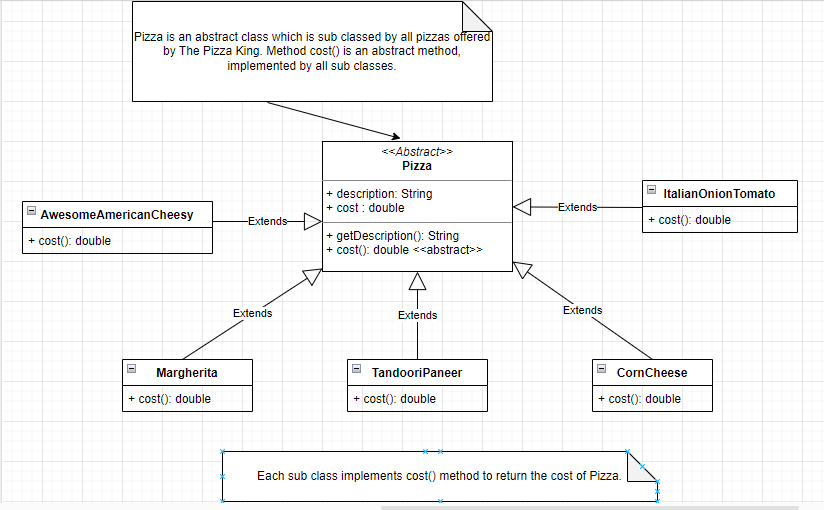 Design Patterns The Decorator Pattern By Sandeep Medium   1*kFc3kBnx5aZ LjOH3AOG2w 