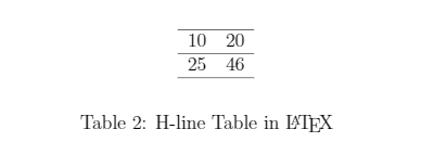 How to Create Tables in LaTeX (in Layman's Terms) | by Afnan Mostafa |  Level Up Coding