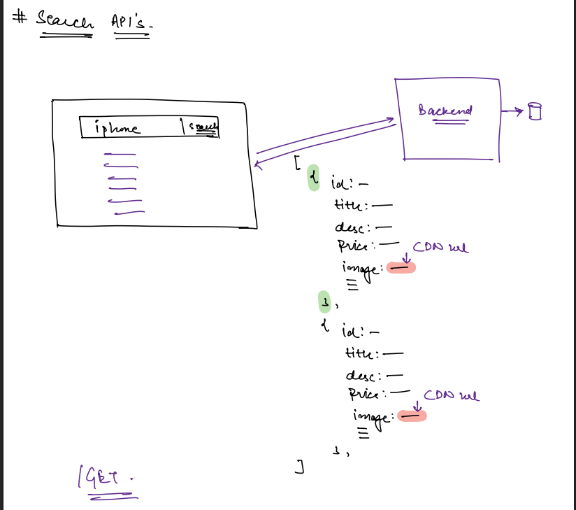 Why Pagination Matters: How Amazon, Flipkart, and LinkedIn Efficiently Handle Millions of Records