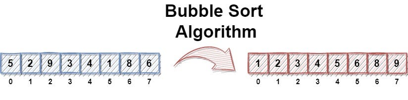 Example of Enhanced Bubble Sort Working Procedure for a Random