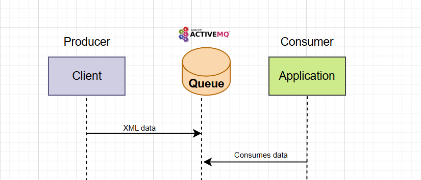 Understanding Message Queues: Why and When You Need Them | by Ranjeet ...