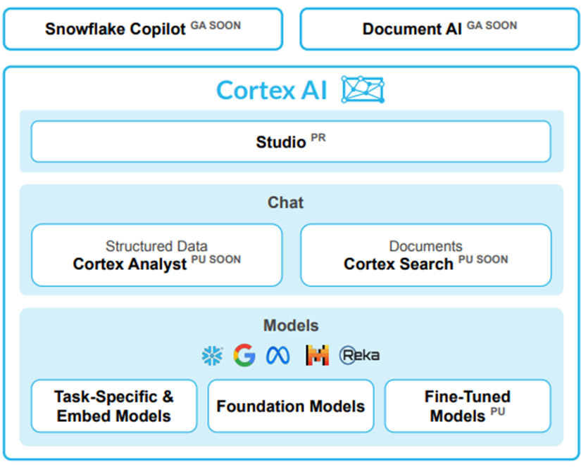 [Snowflake] Cortex를 활용해 나만의 챗봇 만들기 | by JaeYeong | Medium