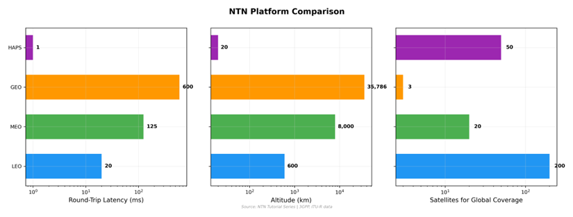 Figure 5: Orbit Comparison