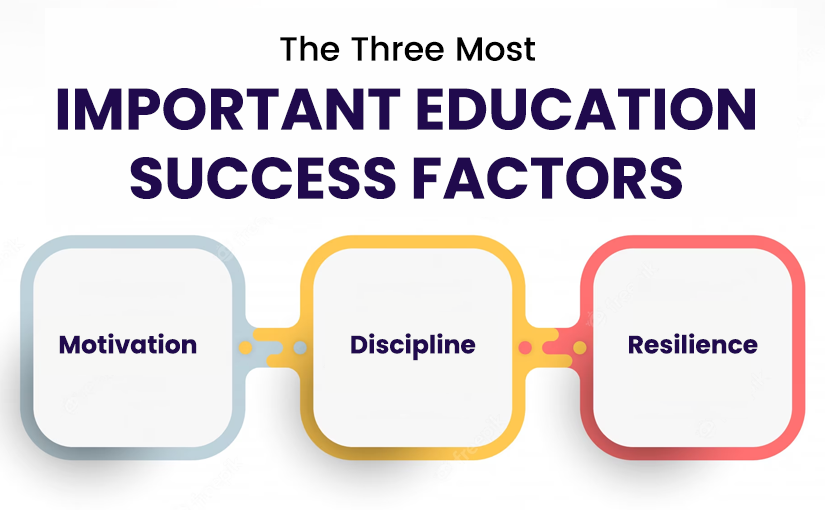 national achievement survey