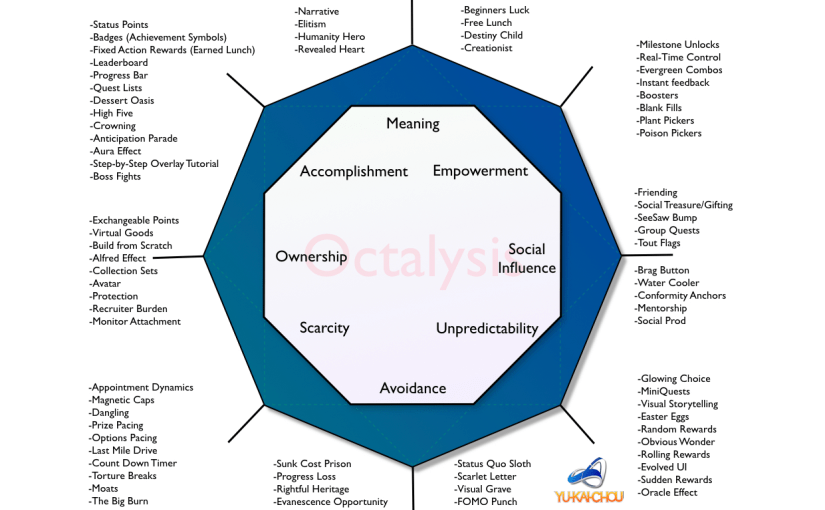 Octalysis Framework | Course by Yu-kai | Medium