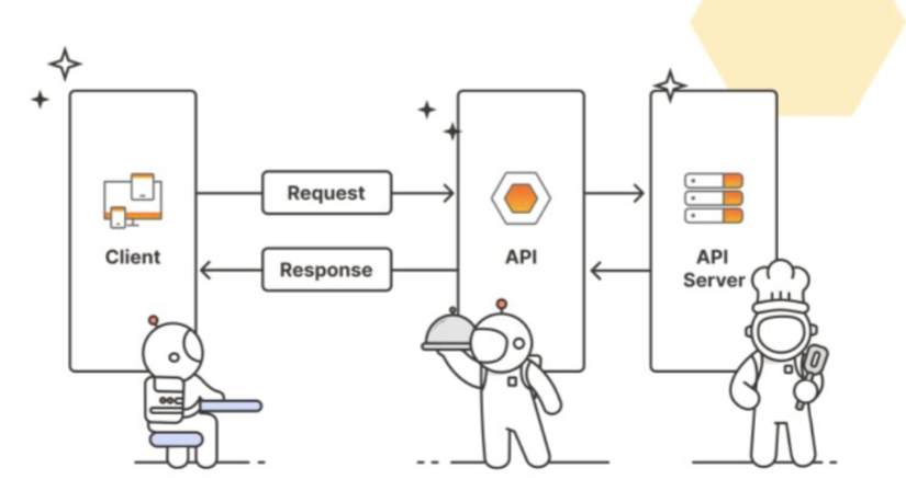 Review Postman API Fundamentals Course | by Arisa Th. | Medium