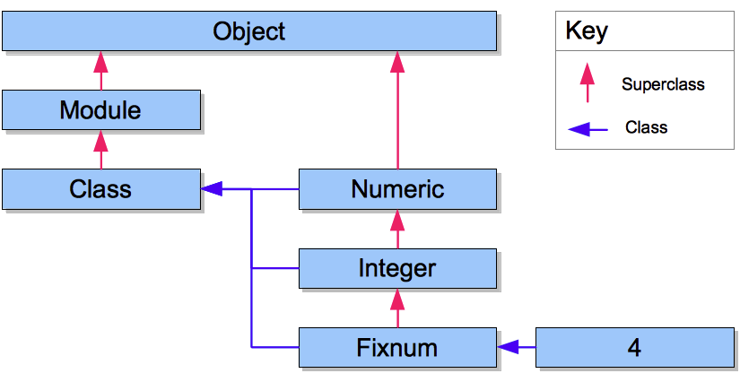 Module And Class In Ruby. As We Can See, Class Actually Inherit… | By ...