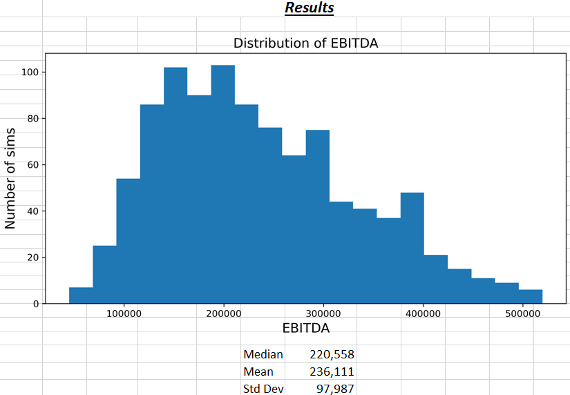 Modelling Uncertainty-: Monte Carlo simulations using Excel and Python ...