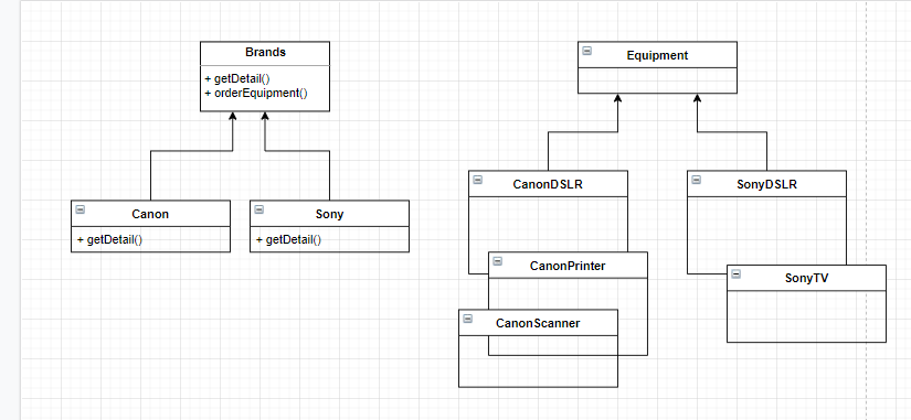 Design Patterns — Zero to Hero — Factory Pattern (Simple Factory and ...
