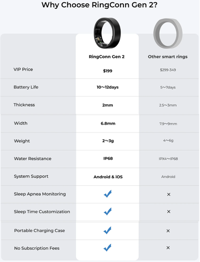 RingConn Gen2 after a week of testing | by FITNESATOR | Medium