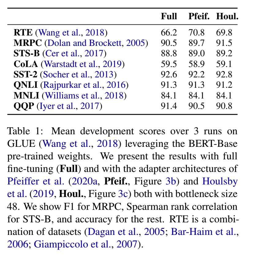 Adapter and AdapterHub for transformers — A new era for transformer