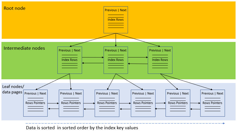 Database design patterns, part 1 — single table | by Konstantin Surkov ...