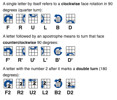 Using JavaScript To Scramble A Rubik's Cube | by Benjamin Carlson | Level  Up Coding