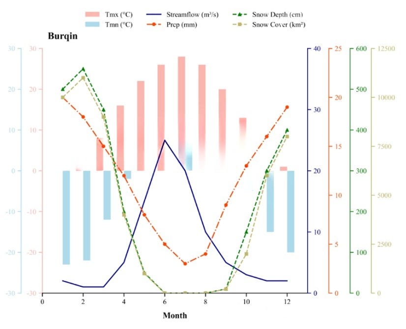 Python Matplotlib Practice: Show you how to draw professional-level ...