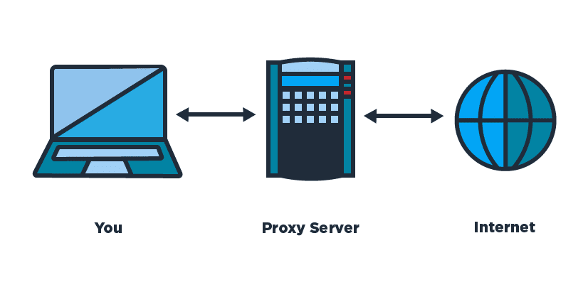 What is proxy server?. Word “proxy” defines, someone or… | by Vivek Kumar  Singh | System Design Blog | Medium