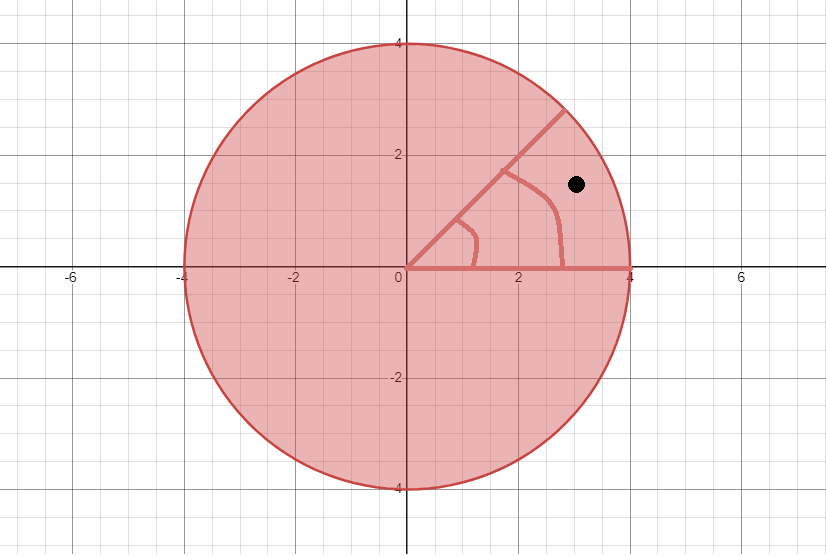 Radar simulation in 2D Cartesian system Python | by Patrick (Adam ...