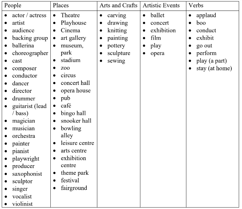 English vocabulary — Entertainment World English Academy Medium