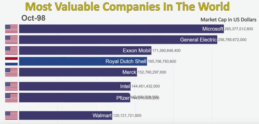 Why Microsoft Again Became the World's Most Valuable Company