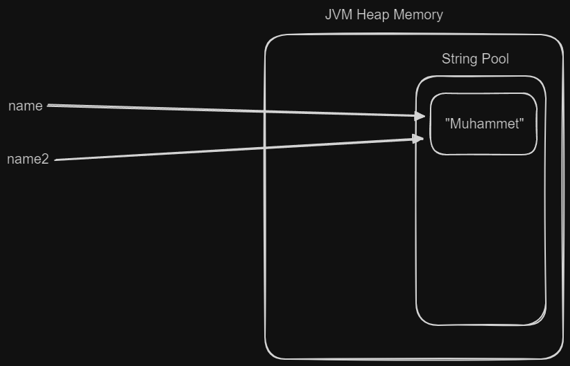 Java’da String Pool Konsepti. Java programlama dilinde String veri ...
