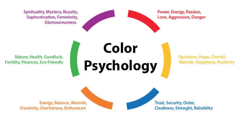 The Psychology of Color in Digital Marketing: How to Leverage Color Theory for Maximum Impact | by Digital Marketing | Medium
