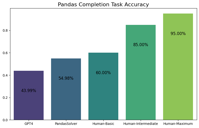 PandasSolver: How a 7 Billion Parameter LLM Outperforms GPT-4 in Pandas ...