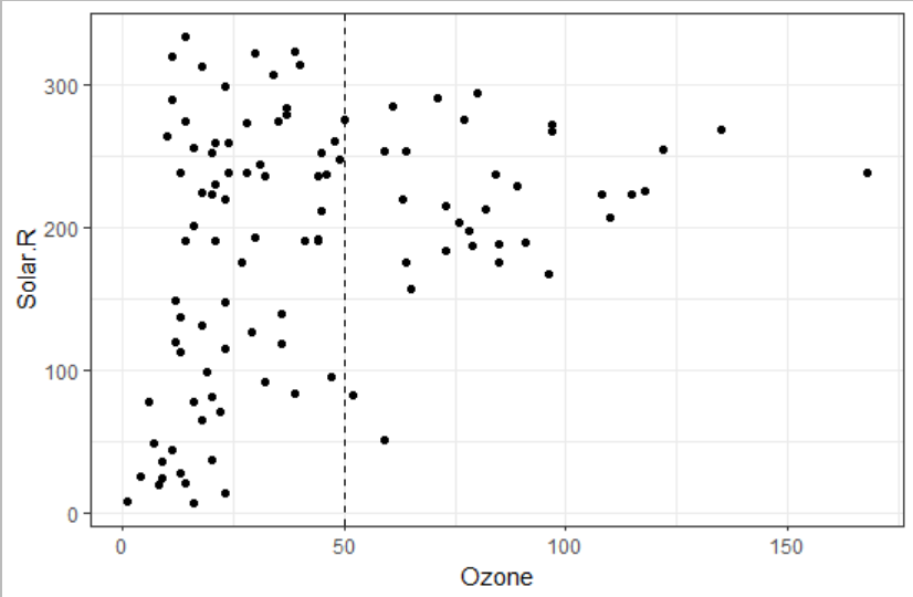 Graficando lineas rectas (vline,hline,abline,smooth) con ggplot! | by R ...