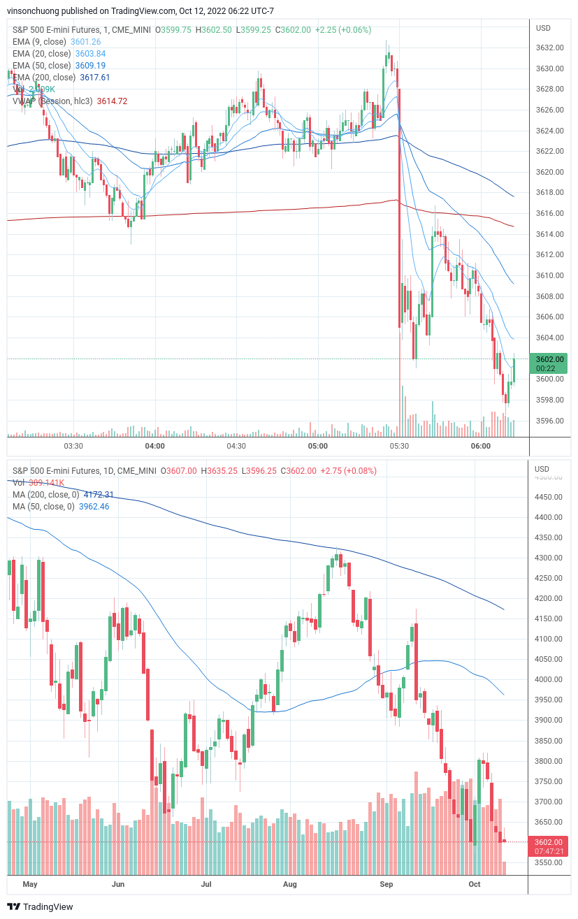 trading-journal-for-10-12-finding-income-medium