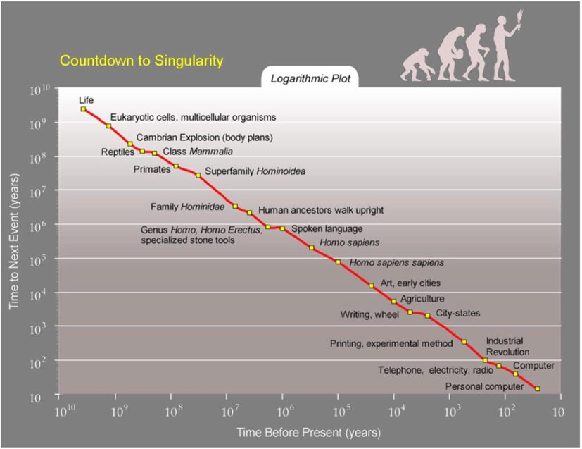KI Revolution  Mgliche Folgen von technologischer Singularitt | by  Maurice Hofmann | Medium