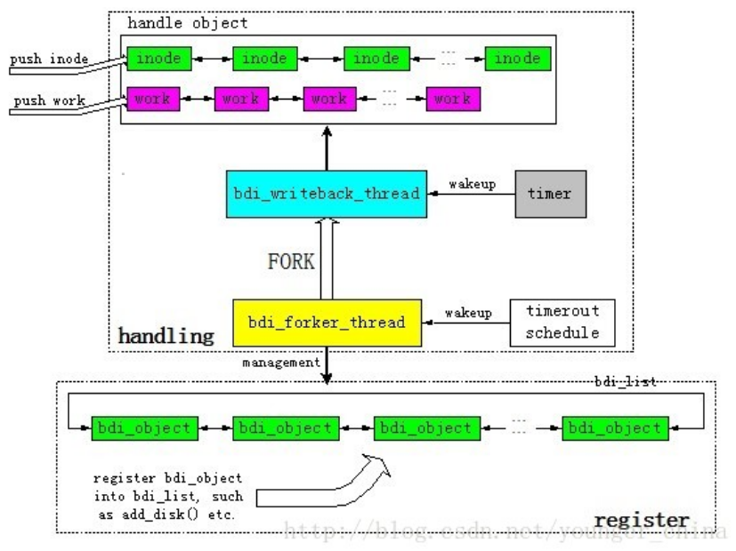 The Linux Process Journey — “writeback” by Shlomi Boutnaru, Ph.D