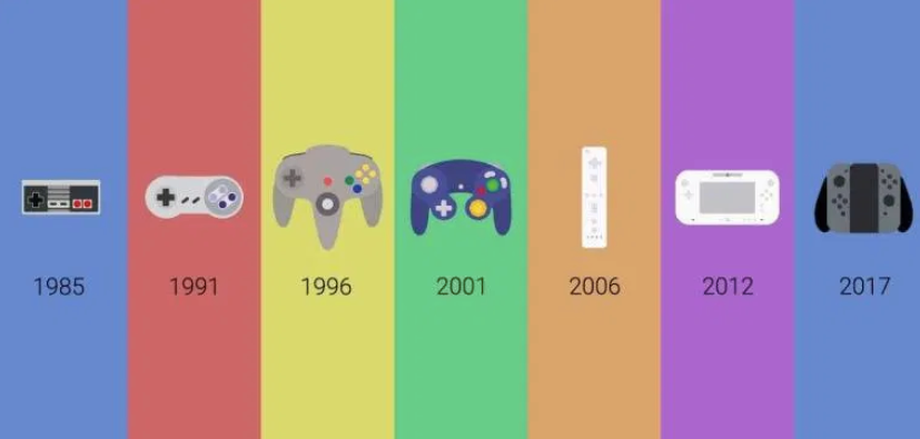 The Evolution of Nintendo Consoles | by Emily Kim | Smith-HCV | Medium