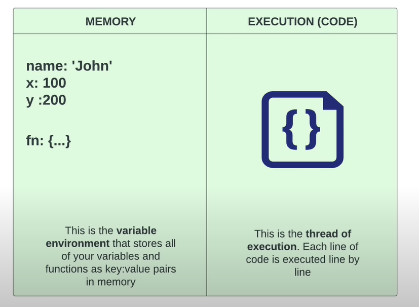 JavaScript’in Derinliklerine Doğru #2 : Execution Context | by Eren ...