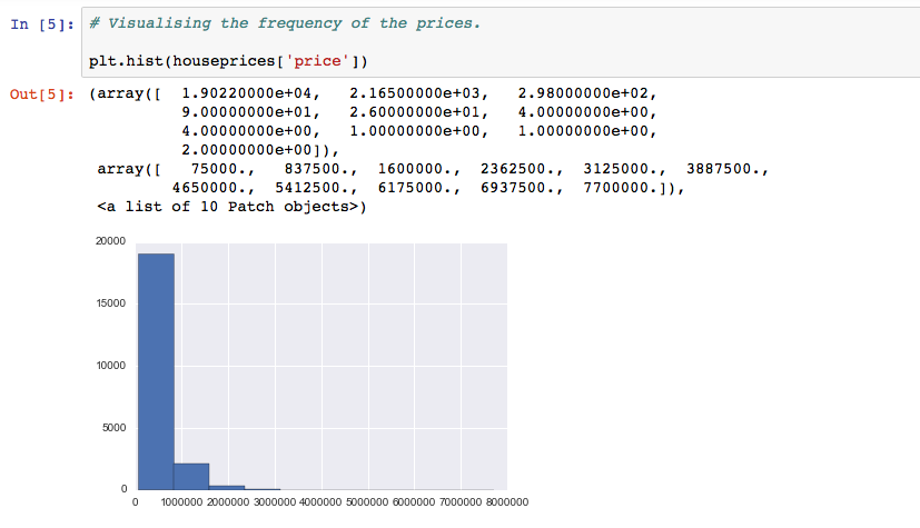 Histograms in Python. In this example, I am going to use a… | by Kasia ...
