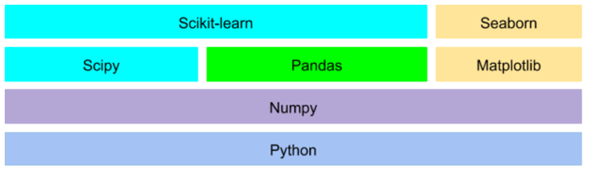Introduction to Data Science with Python | by Antonius ASPH | Medium