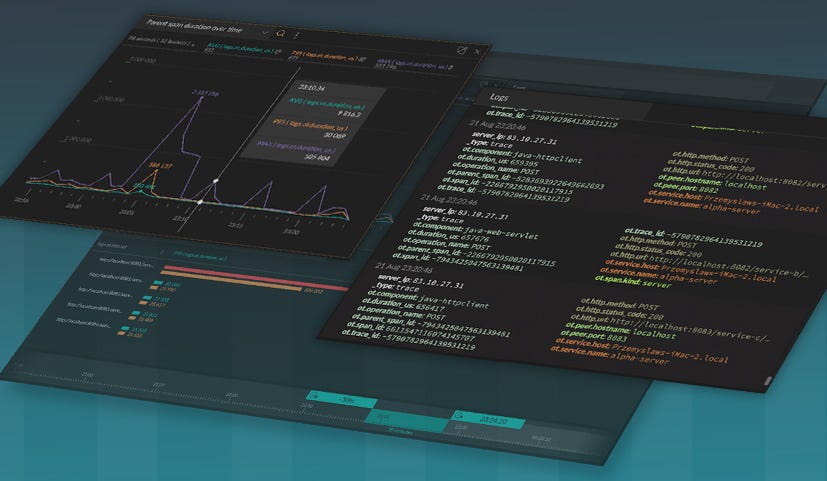 How to Combine Tracing and Logs for Faster Troubleshooting | by ...