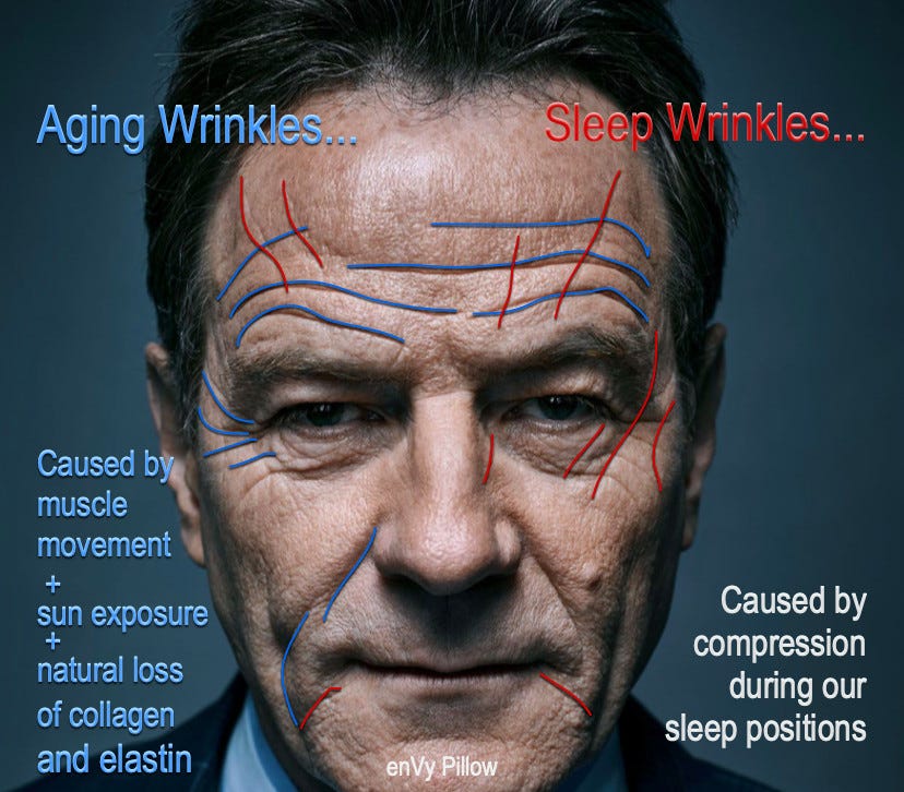 Breaking Bad Sleep Habits. Aging Wrinkles or Sleep Wrinkles? by enVy