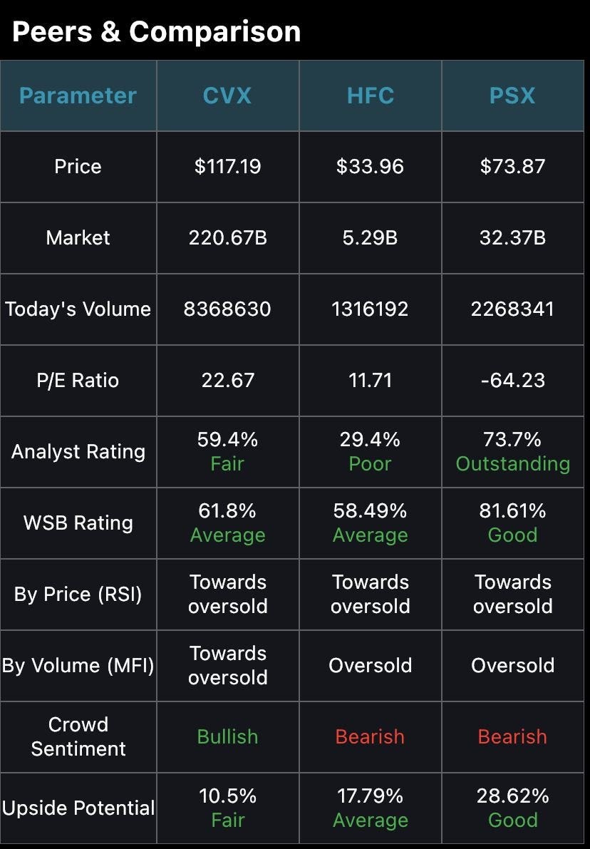 Peers Comparison Table