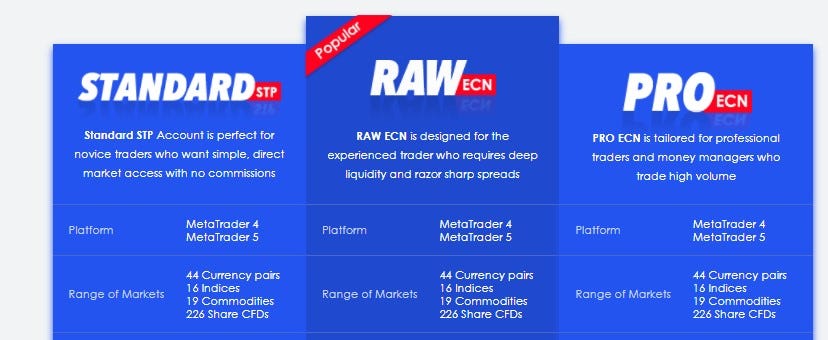 Vantage FX Account Types Full Review Guide 2021 Medium