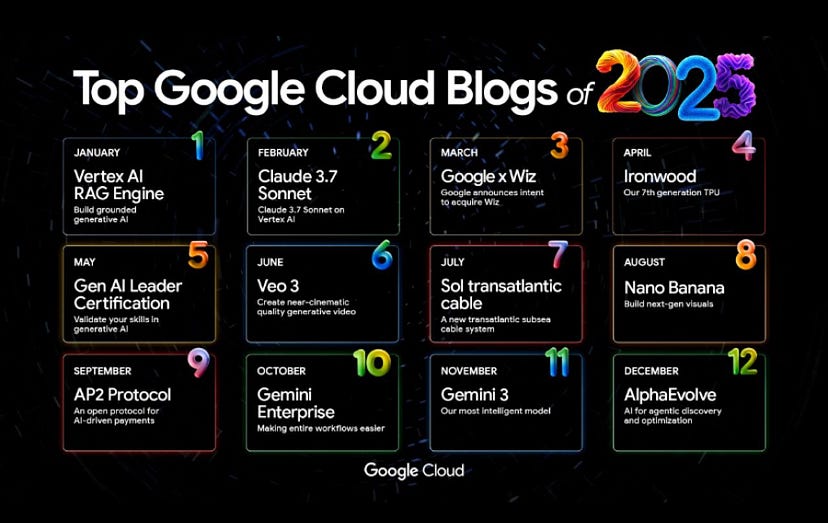 The Google Cloud Blogs That Actually Mattered in 2025 | by The ...
