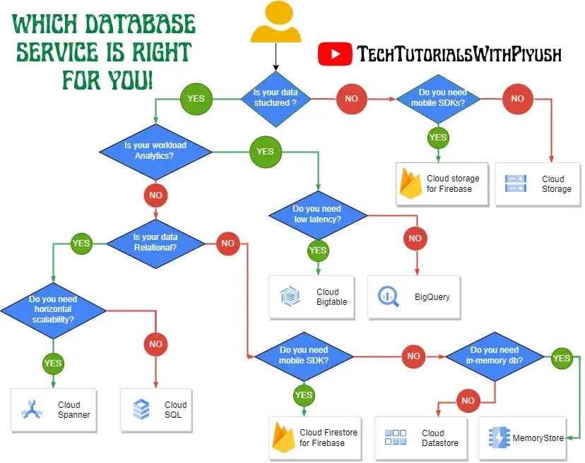 The definitive cheat sheet for Google Cloud products