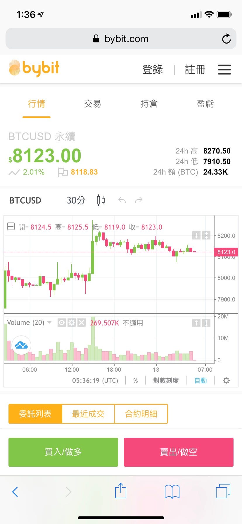 Bybit — 基本入門介紹. 本身自己也操盤了幾年，從最初外匯操盤到轉戰虛擬貨幣市場，不外乎在他的波動性以及前… | by Johnny ...