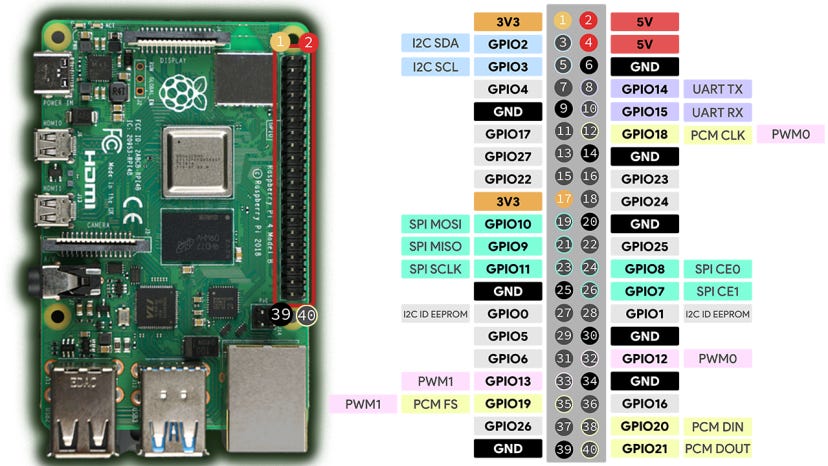 Which pins on Raspberry Pi 5 allow PWM?